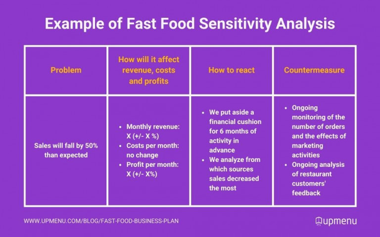 example of fast food business plan