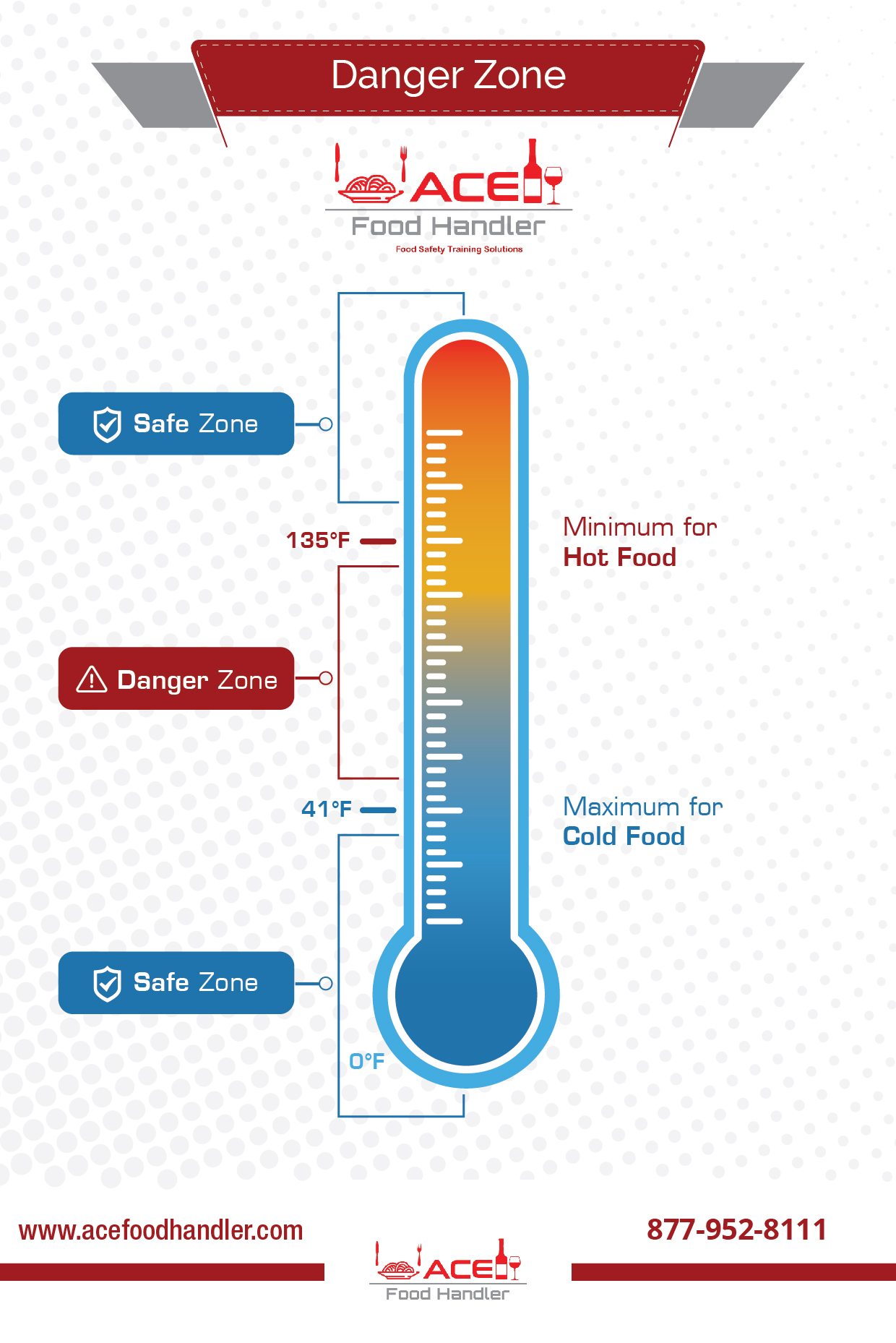 Time and Temperature Control (TCS) Food Guidelines