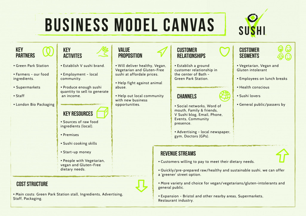 restaurant business plan model