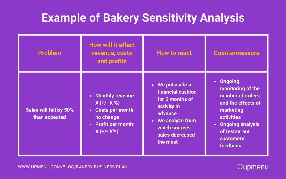 bakery business plan example pdf