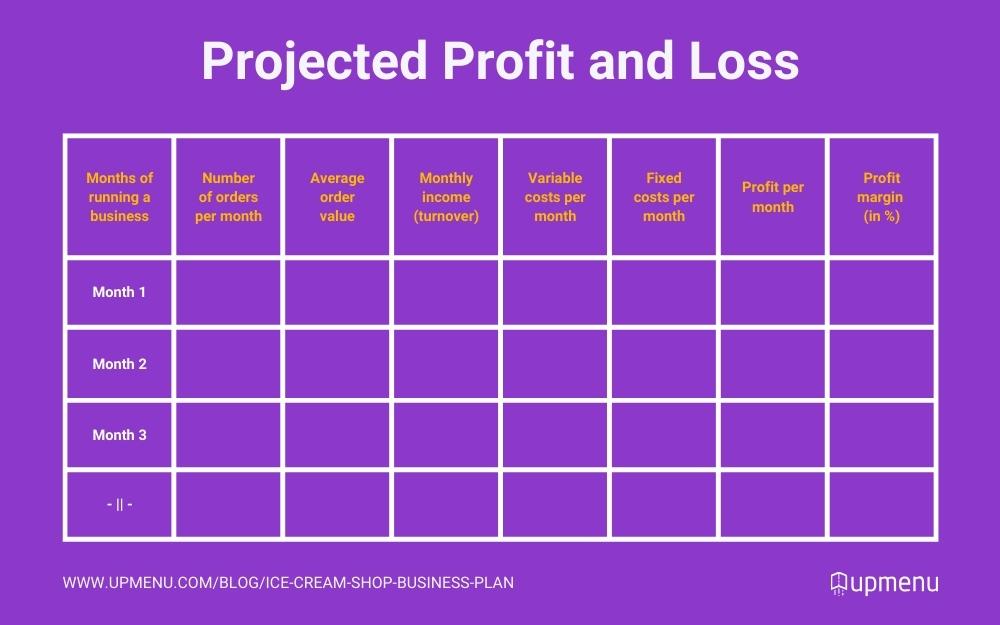  Ice cream shop projected profit and loss example