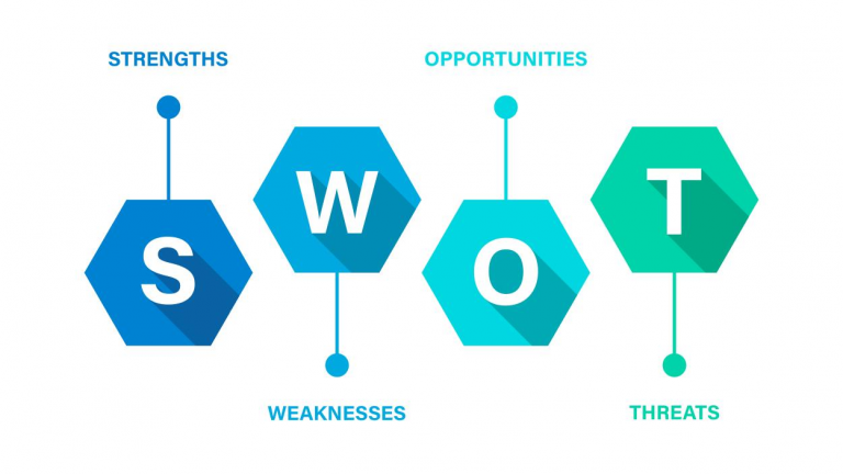 How To Do Swot Analysis For Restaurant (Examples & Template) | UpMenu