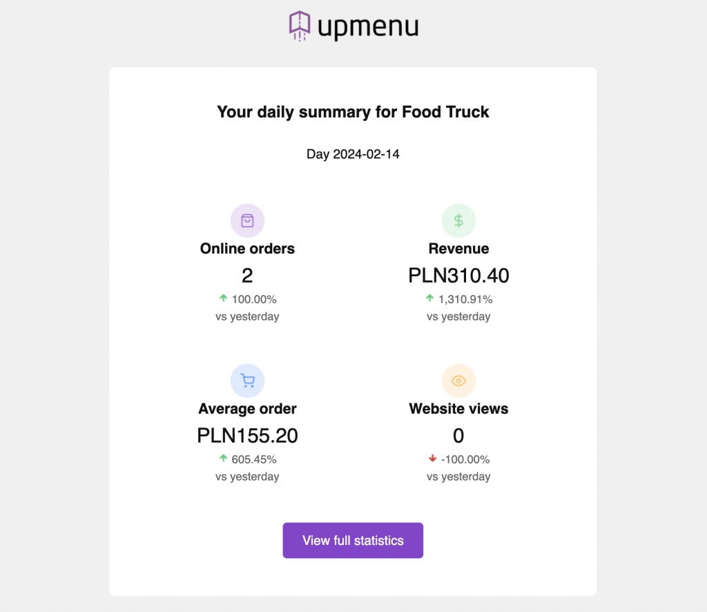 restaurant metrics overview: restaurant sales metrics