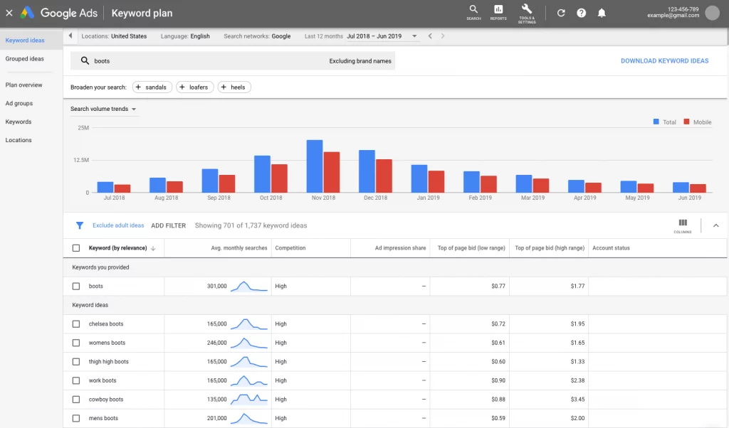 local seo for restaurants - Google Keyword Planner